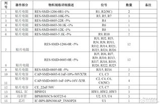基于BP6308AP芯片的DC12V/300mA三相正弦波散熱風(fēng)扇PCBA方案詳解